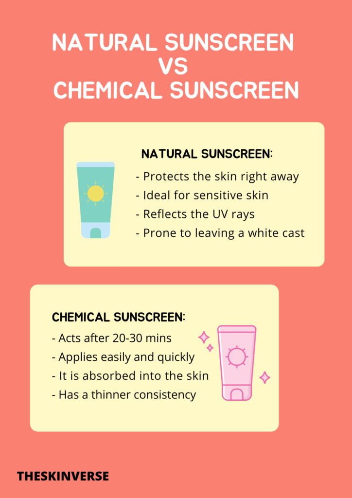 natural sunscreen